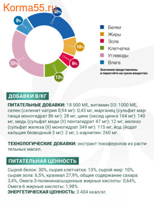 Сухой корм Monge VetSolution Dog Diabetic (вид 3) Сухой корм Monge VetSolution Dog Diabetic (фото, вид 3)