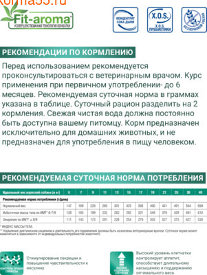Сухой корм Monge VetSolution Dog Diabetic (вид 4) Сухой корм Monge VetSolution Dog Diabetic (фото, вид 4)