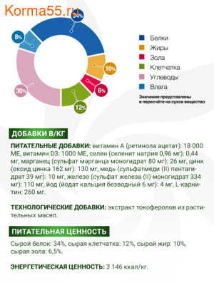 Сухой корм Monge VetSolution Dog Obesity (вид 3) Сухой корм Monge VetSolution Dog Obesity (фото, вид 3)