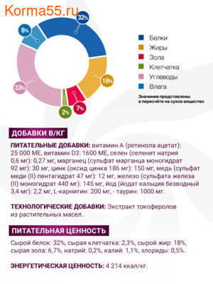 Сухой корм Monge VetSolution Dog Gastrointestinal (вид 3) Сухой корм Monge VetSolution Dog Gastrointestinal (фото, вид 3)