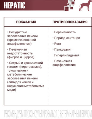 Сухой корм Monge VetSolution Dog Hepatic (вид 2) Сухой корм Monge VetSolution Dog Hepatic (фото, вид 2)