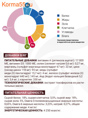Сухой корм Monge VetSolution Dog Hepatic (вид 4) Сухой корм Monge VetSolution Dog Hepatic (фото, вид 4)