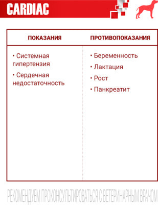   Monge VetSolution Dog Cardiac (,  2)