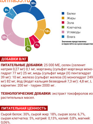   Monge VetSolution Dog Cardiac (,  3)