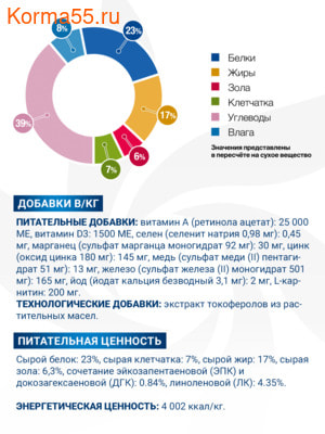 Сухой корм Monge VetSolution Dog Dermatosis (вид 3) Сухой корм Monge VetSolution Dog Dermatosis (фото, вид 3)