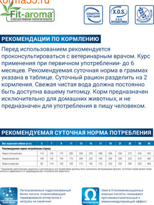 Сухой корм Monge VetSolution Dog Dermatosis (вид 4) Сухой корм Monge VetSolution Dog Dermatosis (фото, вид 4)