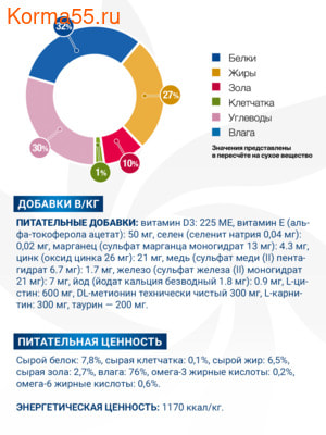 Влажный корм Monge VetSolution Cat Dermatosis (вид 4) Влажный корм Monge VetSolution Cat Dermatosis (фото, вид 4)