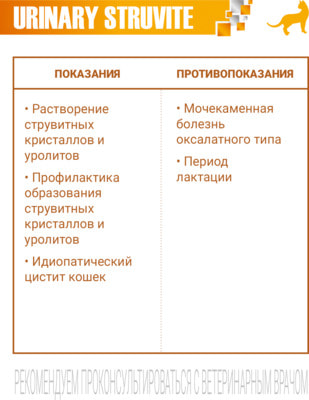 Влажный корм Monge VetSolution Cat Urinary Struvite (вид 3) Влажный корм Monge VetSolution Cat Urinary Struvite (фото, вид 3)