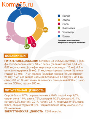 Влажный корм Monge VetSolution Cat Urinary Struvite (вид 4) Влажный корм Monge VetSolution Cat Urinary Struvite (фото, вид 4)