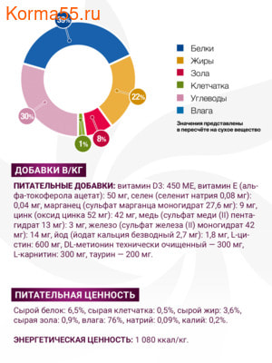 Влажный корм Monge VetSolution Cat Gastrointestinal (вид 4) Влажный корм Monge VetSolution Cat Gastrointestinal (фото, вид 4)