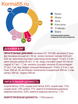 Влажный корм Monge VetSolution Cat Recovery (вид 4) Влажный корм Monge VetSolution Cat Recovery (фото, вид 4)