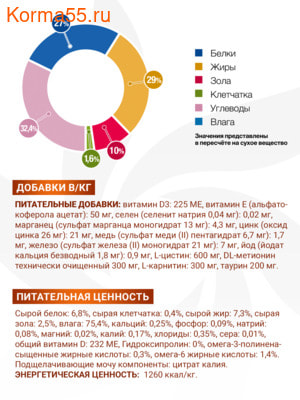Влажный корм Monge VetSolution Cat Renal and Oxalate (вид 4) Влажный корм Monge VetSolution Cat Renal and Oxalate (фото, вид 4)
