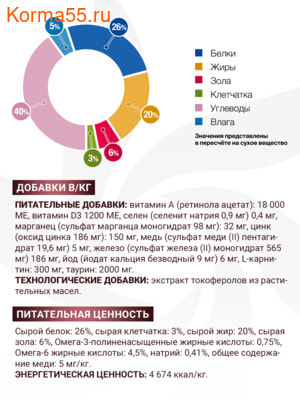 Сухой корм Monge VetSolution Cat Hepatic (вид 3) Сухой корм Monge VetSolution Cat Hepatic (фото, вид 3)