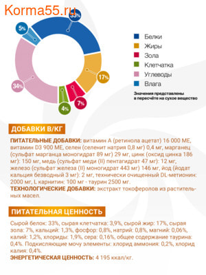 Сухой корм Monge VetSolution Cat Urinary Struvite (вид 3) Сухой корм Monge VetSolution Cat Urinary Struvite (фото, вид 3)