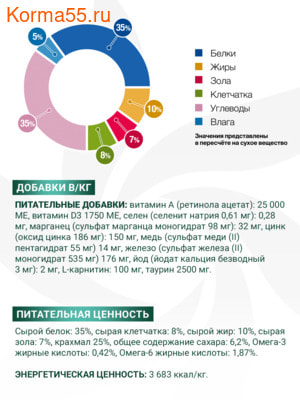 Сухой корм Monge VetSolution Cat Diabetic (вид 3) Сухой корм Monge VetSolution Cat Diabetic (фото, вид 3)