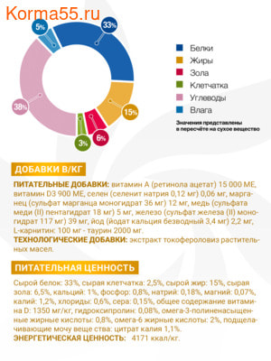 Сухой корм Monge VetSolution Cat Urinary Oxalate (вид 4) Сухой корм Monge VetSolution Cat Urinary Oxalate (фото, вид 4)