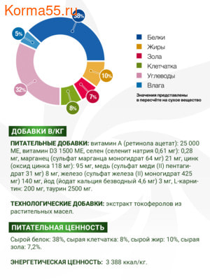 Сухой корм Monge VetSolution Cat Obesity (вид 3) Сухой корм Monge VetSolution Cat Obesity (фото, вид 3)
