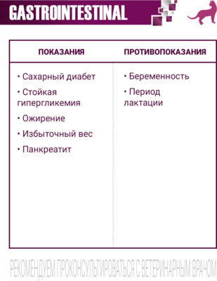 Сухой корм Monge VetSolution Cat Gastrointestinal (вид 2) Сухой корм Monge VetSolution Cat Gastrointestinal (фото, вид 2)