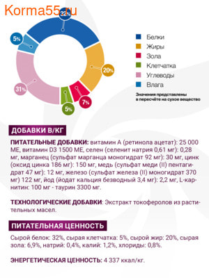 Сухой корм Monge VetSolution Cat Gastrointestinal (вид 3) Сухой корм Monge VetSolution Cat Gastrointestinal (фото, вид 3)