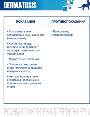 Сухой корм Monge VetSolution Cat Dermatosis (вид 2) Сухой корм Monge VetSolution Cat Dermatosis (фото, вид 2)