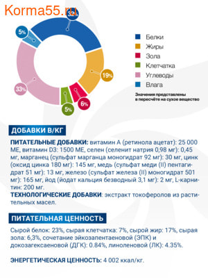 Сухой корм Monge VetSolution Cat Dermatosis (вид 3) Сухой корм Monge VetSolution Cat Dermatosis (фото, вид 3)