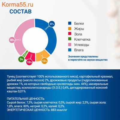Влажный корм Monge VetSolution Dog Gastrointestinal (вид 4) Влажный корм Monge VetSolution Dog Gastrointestinal (фото, вид 4)