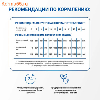 Влажный корм Monge VetSolution Dog Gastrointestinal (вид 6) Влажный корм Monge VetSolution Dog Gastrointestinal (фото, вид 6)