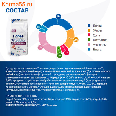 ����� ���� Monge VetSolution Cat Gastrointestinal (����, ��� 5)