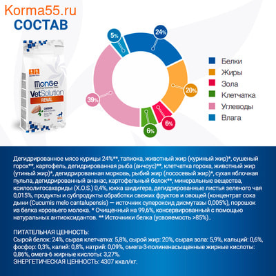 ����� ���� Monge VetSolution Cat Renal (����, ��� 5)