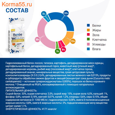 Сухой корм Monge VetSolution Cat Urinary Oxalate (вид 6) Сухой корм Monge VetSolution Cat Urinary Oxalate (фото, вид 6)