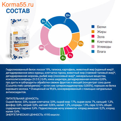 Сухой корм Monge VetSolution Cat Urinary Struvite (вид 4) Сухой корм Monge VetSolution Cat Urinary Struvite (фото, вид 4)