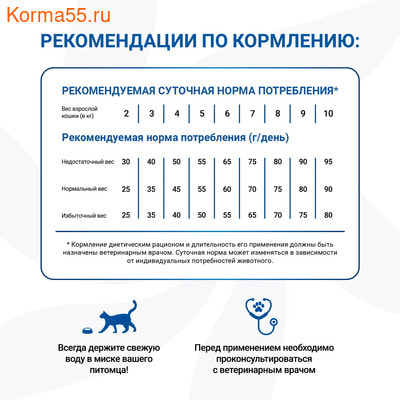 Сухой корм Monge VetSolution Cat Urinary Struvite (вид 6) Сухой корм Monge VetSolution Cat Urinary Struvite (фото, вид 6)