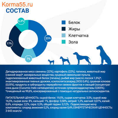 Сухой корм Monge VetSolution Dog Urinary Struvite (вид 7) Сухой корм Monge VetSolution Dog Urinary Struvite (фото, вид 7)
