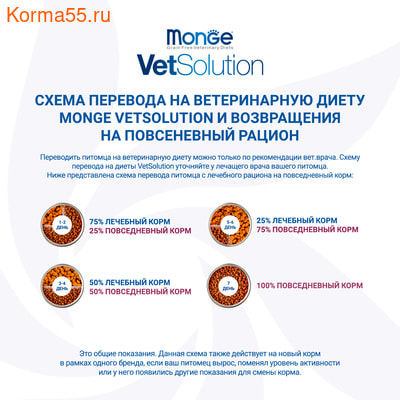 Сухой корм Monge VetSolution Dog Urinary Struvite (вид 8) Сухой корм Monge VetSolution Dog Urinary Struvite (фото, вид 8)
