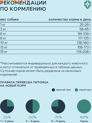 Сухой корм Территория Таймыр Рыба с брусникой сухой корм для мелких пород (вид 6) Сухой корм Территория Таймыр Рыба с брусникой сухой корм для мелких пород (фото, вид 6)