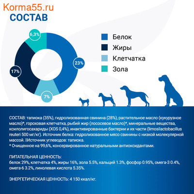 Сухой корм Monge VetSolution Dog An-Hydro (вид 6) Сухой корм Monge VetSolution Dog An-Hydro (фото, вид 6)