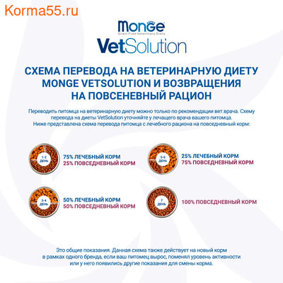 Сухой корм Monge VetSolution Dog An-Hydro (вид 7) Сухой корм Monge VetSolution Dog An-Hydro (фото, вид 7)