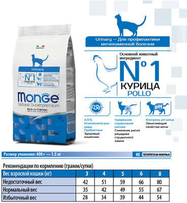   Monge Cat Urinary () (,  7)