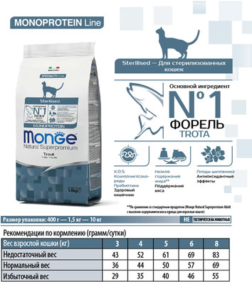Сухой корм Monge Cat Monoprotein Sterilised Trout (форель) (фото, вид 7)