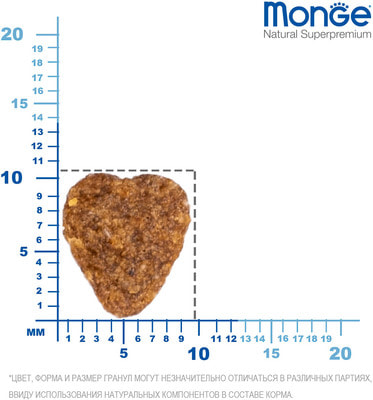  Monge Cat Indoor () (,  5)
