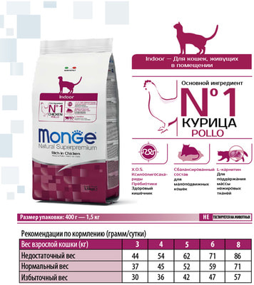   Monge Cat Indoor () (,  7)