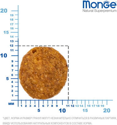   Monge Cat Monoprotein Sterilised Duck () (,  5)