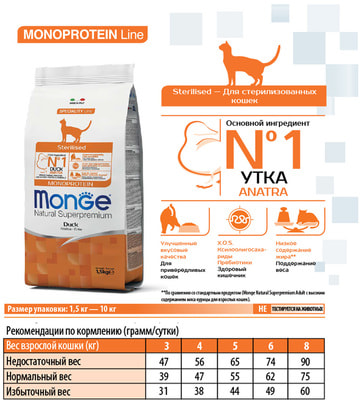   Monge Cat Monoprotein Sterilised Duck () (,  7)