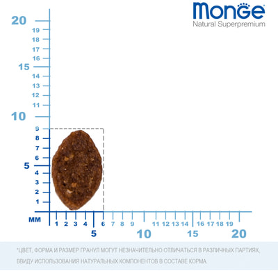   Monge Cat BWild LOW GRAIN Hare () (,  5)