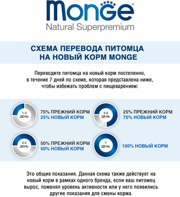   Monge Cat Speciality Sensitive () (,  1)