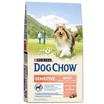 Сухой корм Dog Chow Sensitive